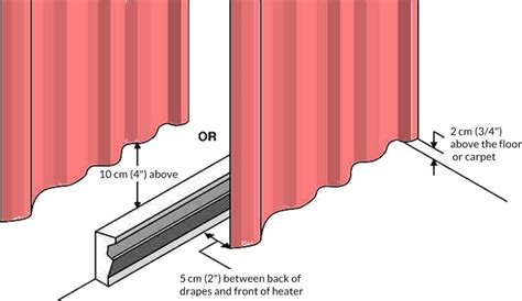 curtains over electrical box|can curtains be hung over electrical outlet.